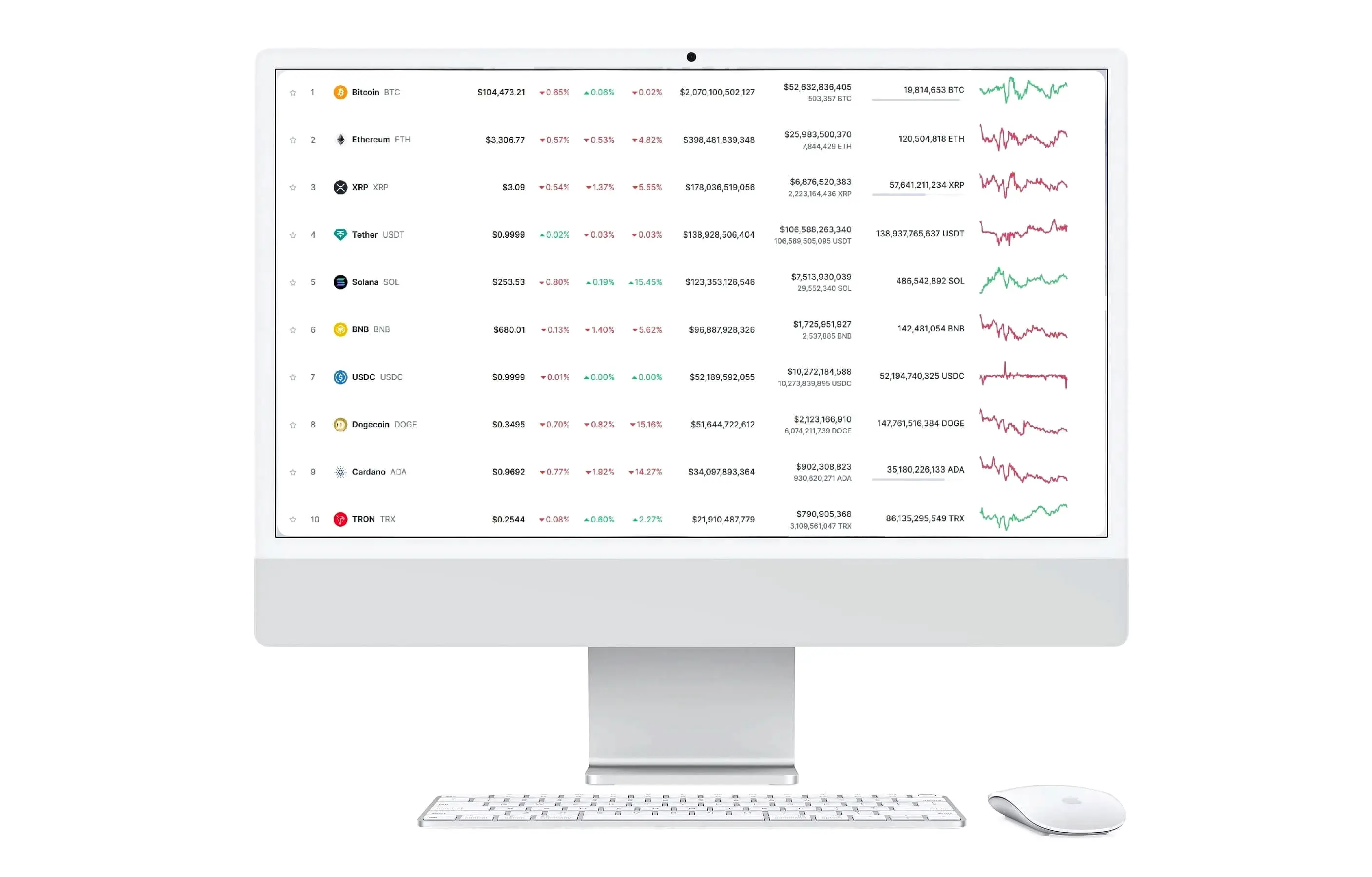 Segurenza trading per principianti